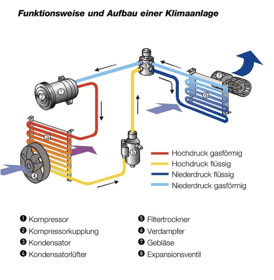 Klima - Autowerkstatt